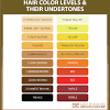 What causes brassy blonde hair? 1