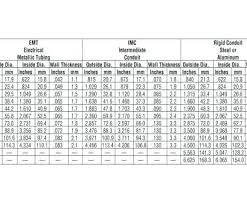 Sheet Thickness Chart Escueladegerentes Co