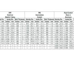 sheet thickness chart escueladegerentes co