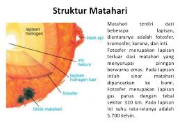 9.1 aktiviti matahari yang memberi kesan kepada bumi struktur matahari hasil pembelajaran 1. Struktur Matahari