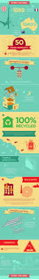 Pin By Laura De Jesus Asjana On Infographic Design Infographic Design Inspiration Infographic Design Infographic