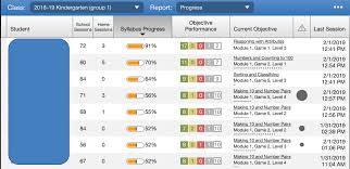 Maybe you would like to learn more about one of these? Helping Students Track Their Learning In St Math