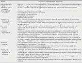 Resultado de imagen para creatividad innovación conclusiones "harvard university"