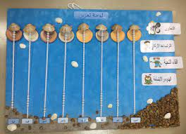 لوحة تعزيز حيث يصعد الاطفال حبات اللؤلؤة للصدف حسب فعلهم للقوانين ramadan crafts school activities islam for kids