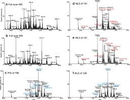 Get the best deal for mr direct sinks from the largest online selection at ebay.com. Mass Spectrometry Based Shotgun Lipidomics A Critical Review From The Technical Point Of View Springerlink