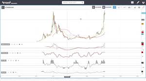 Get the top eur abbreviation related to oil. Bitcoin Ethereum Xrp Litecoin Neo Wti Oil Natural Gas Copper Eur Usd Gbp Usd February 02 Youtube