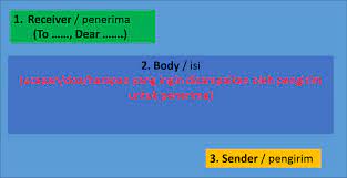 Check spelling or type a new query. Greeting Card Pengertian Struktur Tujuan Dan Contoh Lengkap