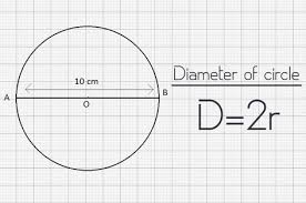 How To Find The Radius Of A Circle Circle Formula Finding Circumference Circle Radius