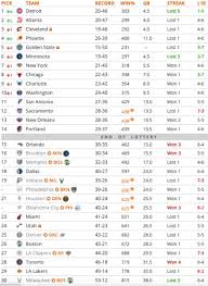 Aug 21, 2020 · the timberwolves will have the first overall pick in nba draft 2020 presented by state farm, which is scheduled to be held on friday, oct. 2020 Nba Mock Draft Warriors Knicks Cavaliers More Complex