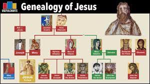 Genealogy Of Jesus Chart Genealogy Of Jesus Biblical Family Tree Episode 5 Youtube