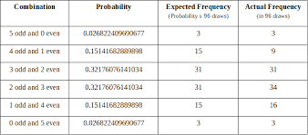 The Great Lottery Misconception Lotterycodex Winning Lottery Numbers Lottery Lottery Numbers