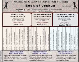 chart summary outline of joshua in pdf file book of joshua