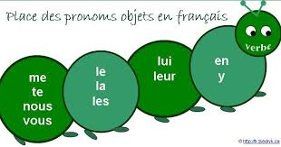 تعلم الضمائر و أنواعها في اللغة الفرنسية Les Pronoms En Francais