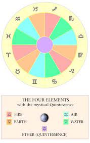 What would you look for the most in a significant other? What Is July Soul Element