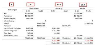 Perhatikan contoh pembukuan excel di bawah ini. Contoh Pembukuan Sederhana Laporan Keuangan Toko Kelontong Excel Nusagates
