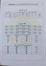 وزارة التربية و التعليم في اليمن اكدت أن نتيجة الشهادة الثانوية العامة للعام الدراسي 2020 قد تم اصدارها في المناطق المحررة من اليمن ، وبالنسبة لبقية المحافظات سيتم الاعلان عن نتيجة الثانوية العامة اليمن 2020 قريبا ان شاء الله. Ø§Ù„Ø§Ø´Ø±Ø§Ù Ø§Ù„ØªØ±Ø¨ÙˆÙŠ ØªÙ‚Ø³ÙŠÙ… ÙˆØªÙˆØ²ÙŠØ¹ Ø¯Ø±Ø¬Ø§Øª Ø§Ù…ØªØ­Ø§Ù† Ù†ØµÙ Ø§Ù„Ø³Ù†Ø© 2021 Ù„Ø¬Ù…ÙŠØ¹ Ø§Ù„Ù…ÙˆØ§Ø¯ Ù„Ù„Ù…Ø±Ø­Ù„Ø© Ø§Ù„Ø§Ø¨ØªØ¯Ø§Ø¦ÙŠØ© Ø§Ù„ØªÙˆØ²ÙŠØ¹ Ø§Ù„Ø¬Ø¯ÙŠØ¯