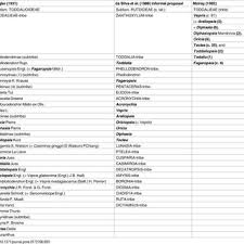 Image result for Vepris sansibarensis