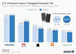 chart chinese brands make waves in global smartphone market