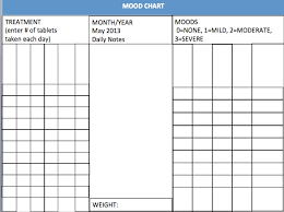 Mood Chart Bipolar Disorder