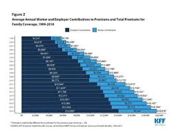 We did not find results for: Why Primary Care Physicians Should Break With Insurance Consider Dpc