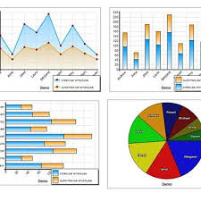 Smart Chart Maker The Easiest Graph Generator For Mysql