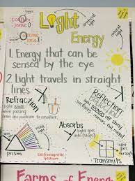 Light Energy Anchor Chart Elementary Education Science Science Anchor Charts Middle School Science