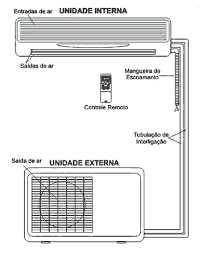 Quais os tipos de ar condicionado existente no mercado. Como Instalar O Ar Condicionado