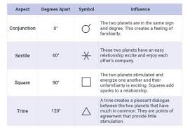 natal chart synastry basics lovetoknow