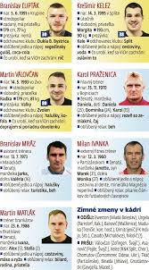 Follow the champions hockey league: Predstavujeme Hracov Fc Vion Sme My Nitra