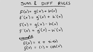 Derivative Rules A Plus Topper