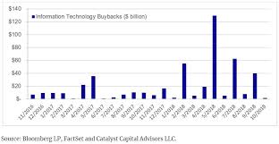 heres the ominous message tech companies sent to investors