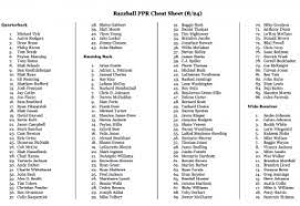 2011 Ppr Cheat Sheet Fantasy Football