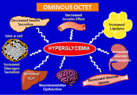 People with type 2 diabetes (also known as diabetes mellitus) can't properly use or store glucose, either because their cells resist it or, in some cases, they don't make enough. Pdf Pathogenesis Of Type 2 Diabetes Mellitus Semantic Scholar