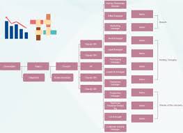 us treasury department org chart example