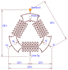 To reverse motor rotation interchange red & black wires on t13 and t14. High Leg Delta Wikipedia