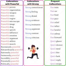 50 Useful English Collocations With Powerful Strong Fast And Quick Eslbuzz Learning English English Collocations Learn English Writing Words