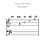 Notas "musicais" piano infantil sheet music from br.pinterest.com
