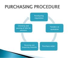 Flow Chart Of Purchasing Procedure Hmhub