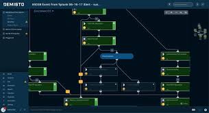 Image Associee Visual Programming Language Interface Design User Interface