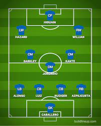 36 min chelsea 1 man city 0. How Chelsea Could Line Up Against Manchester City Sports