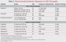 Check spelling or type a new query. Management Of Streptococcal Pharyngitis