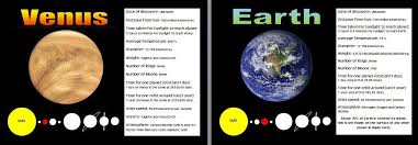 Solar System Planet Fact Sheets A Fact Sheet On Each Of The Planets In Our Solar System Including Date Of Discovery D Our Solar System Fact Sheet Moon Time