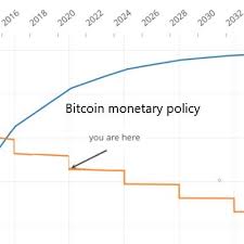 Последние твиты от bitcoin memes 🚀 (@bitcoinmemeshd). Bitcoin Meme Vids Bitcoin Vids Twitter
