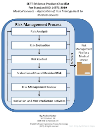 Check spelling or type a new query. Iso 14971 2019 Medical Devices Application Of Risk Management To Medical Devices