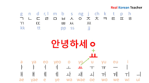 Your professional reputation is staked in part on the quality of your writing. Korean Alphabet Korean Letters A Z Names Of Korean Alphabet Letters Youtube