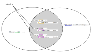 A right outer join will do just the opposite. What Is The Difference Between Inner Join And Outer Join Stack Overflow