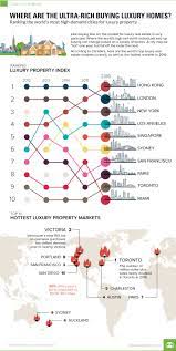 Chart Where Are The Ultra Rich Buying Luxury Homes Luxury Homes Infographic Chart