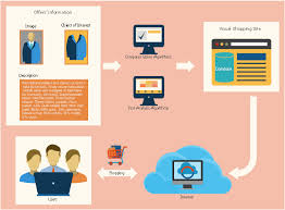 Visual Shopping Scheme Example Of Dfd For Online Store