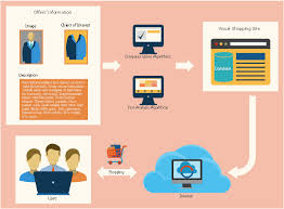 visual shopping scheme example of dfd for online store