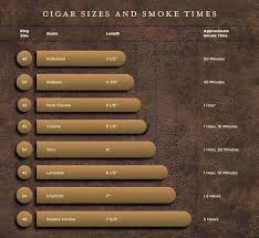 Cigar Ring Gauge Size Chart Bedowntowndaytona Com